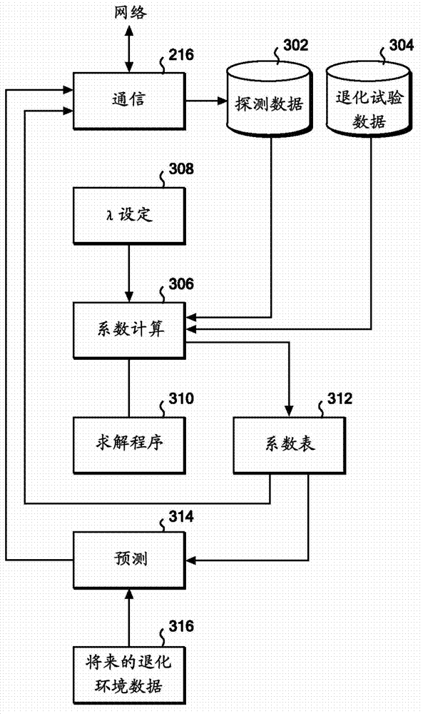 System, method, and program for predicting state of battery