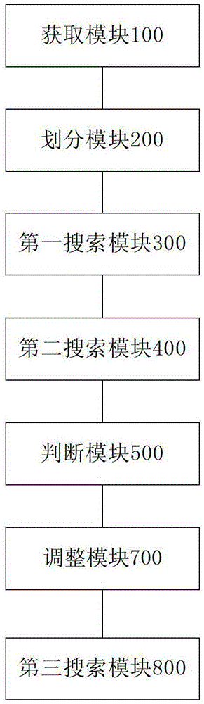 Service resource search method and system based on attribute matching