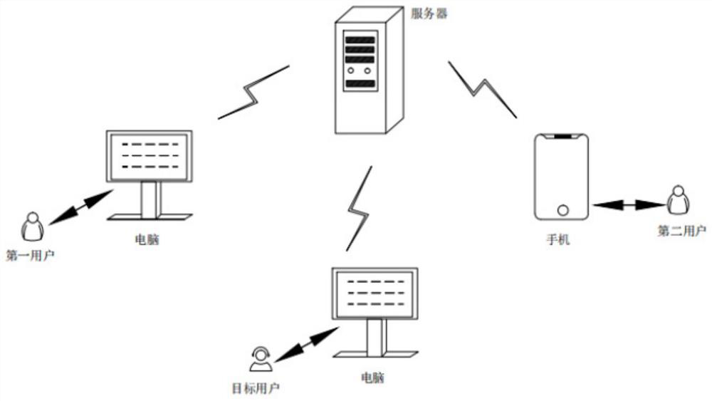 File processing prompting method, device and system and computer readable storage medium