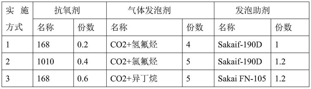 Foaming shoe midsole material made of TPEE material and preparation process thereof