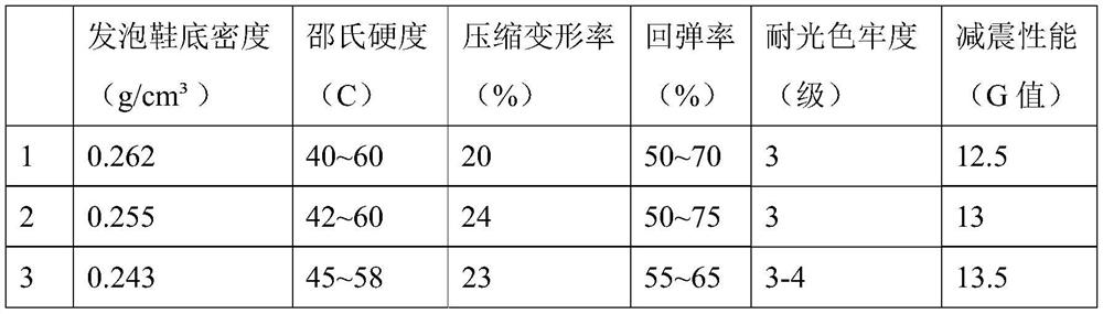 Foaming shoe midsole material made of TPEE material and preparation process thereof