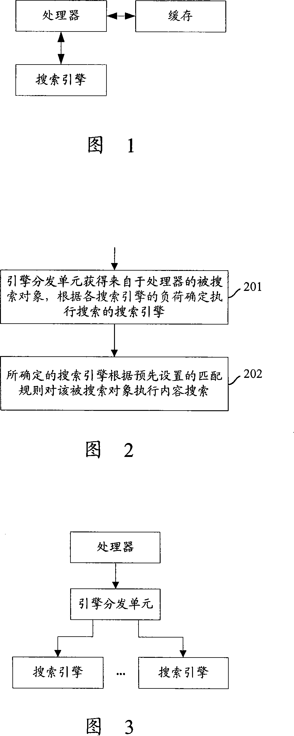 Contents searching method, system and engine distributing unit