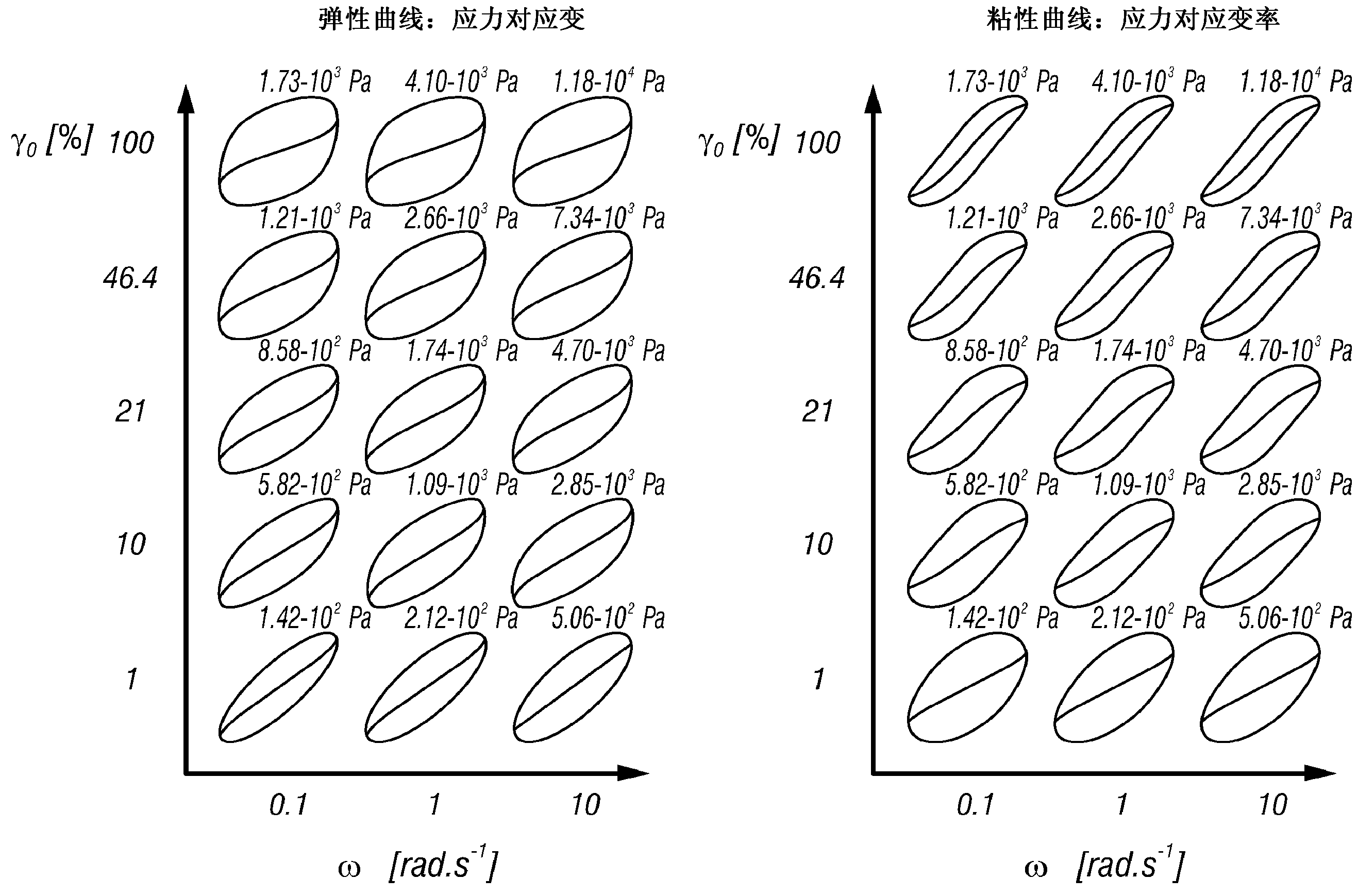 Nonlinear rheology of chewing gum and gum base