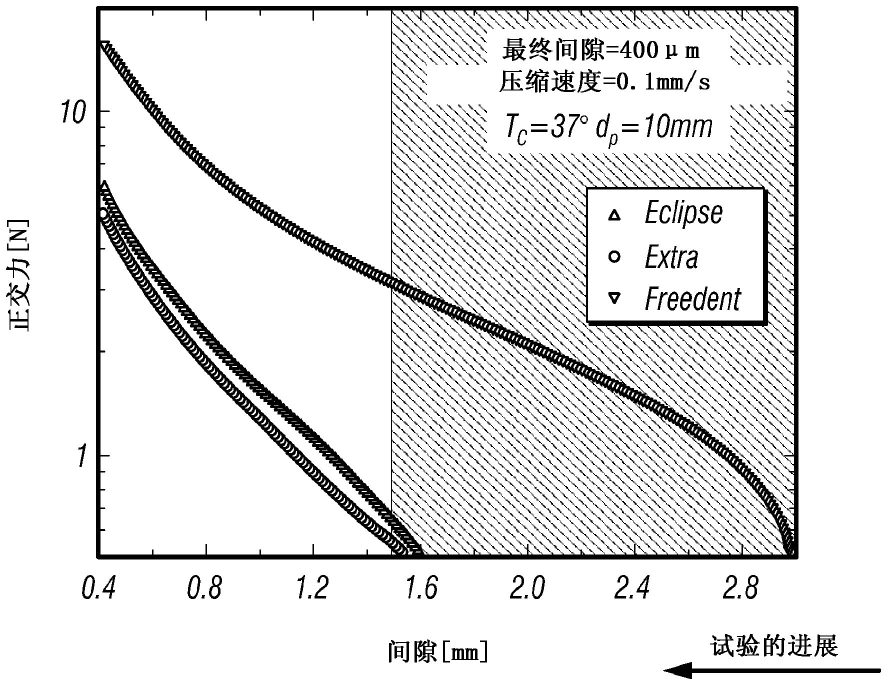 Nonlinear rheology of chewing gum and gum base