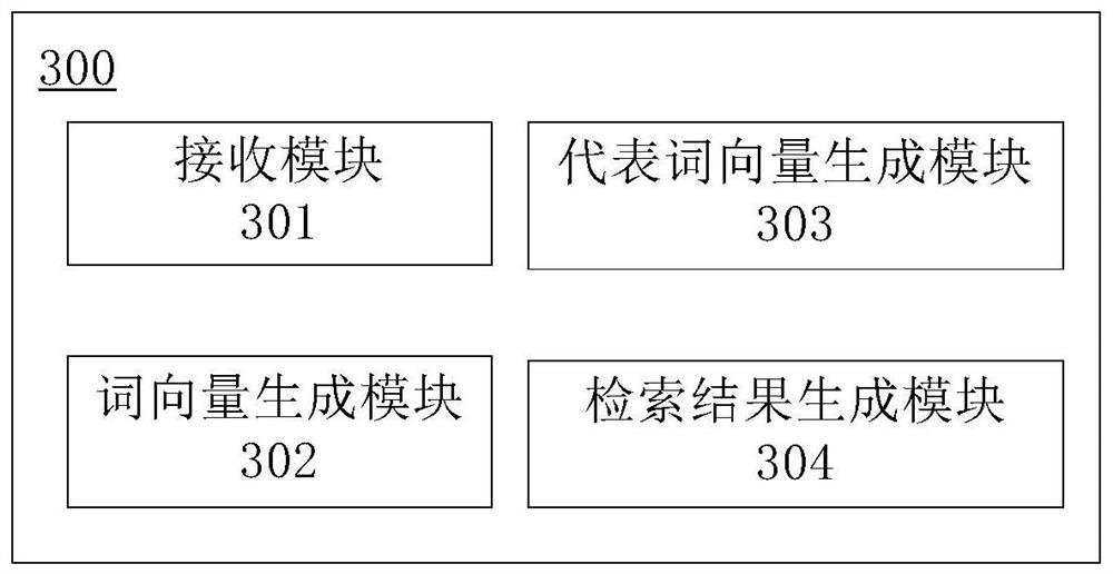 Keyword retrieval method, device, medium and electronic equipment