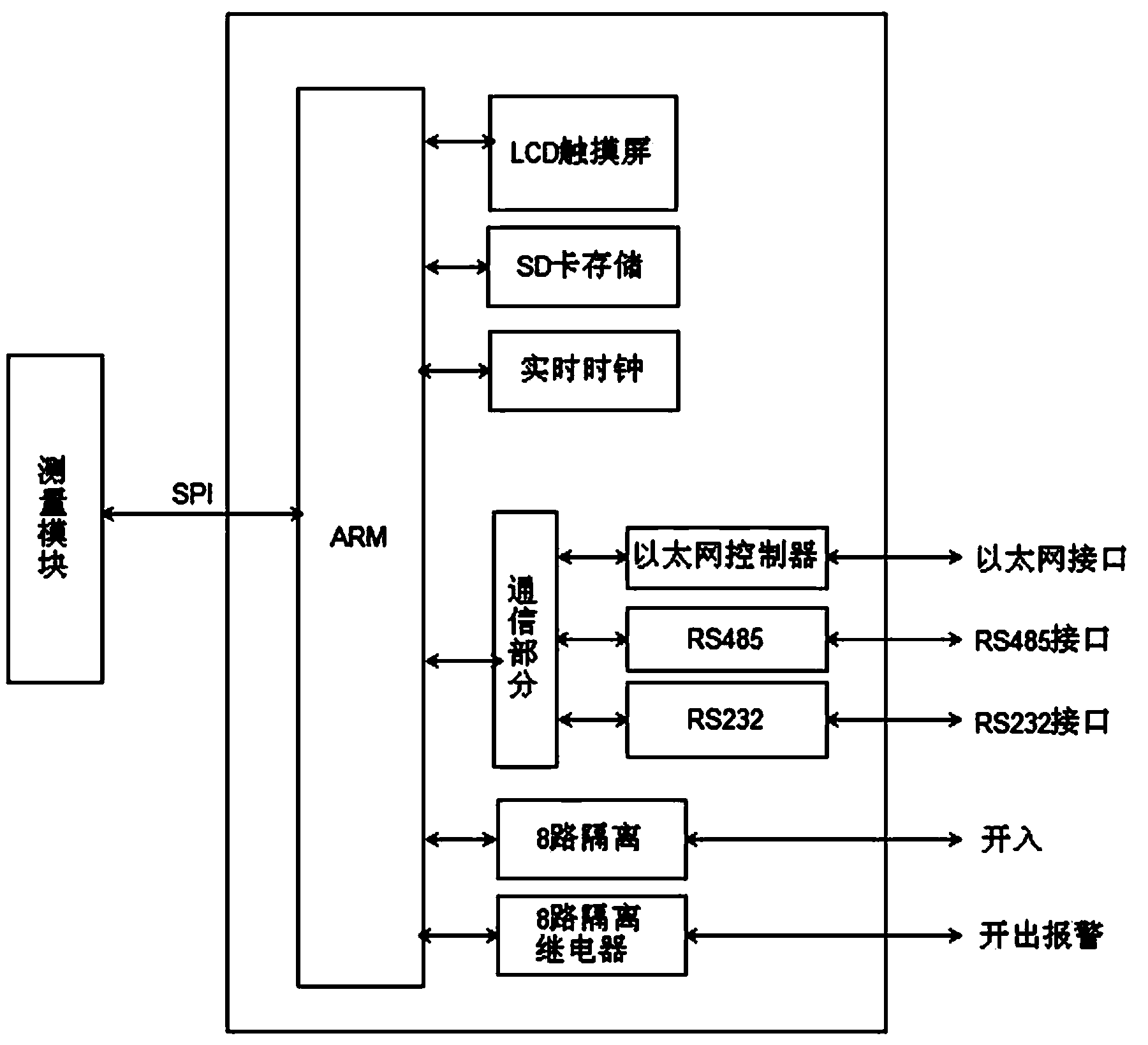 Electric energy quality on-line monitoring terminal