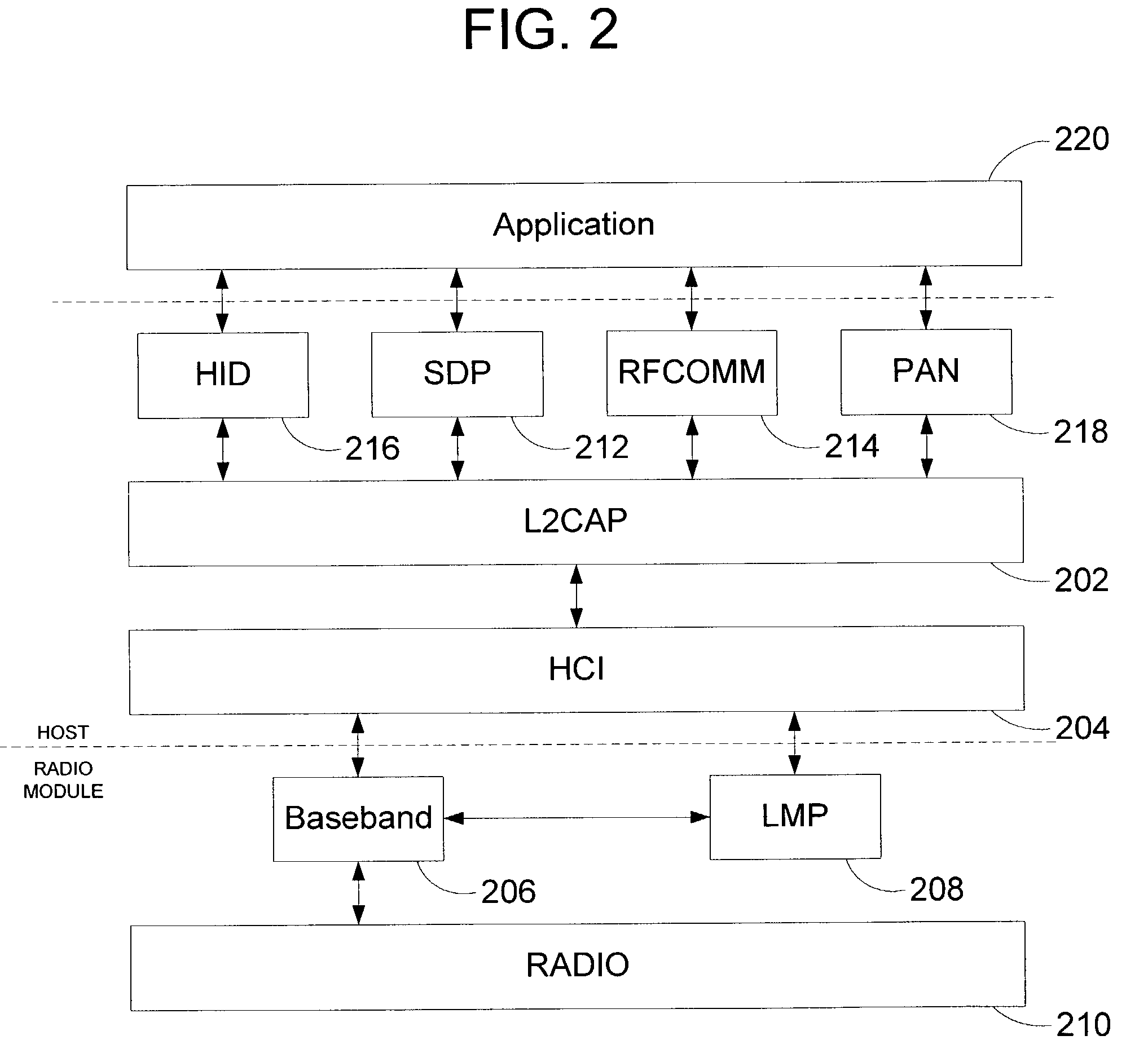 Method to configure a bluetooth logical link control and adaptation protocol channel