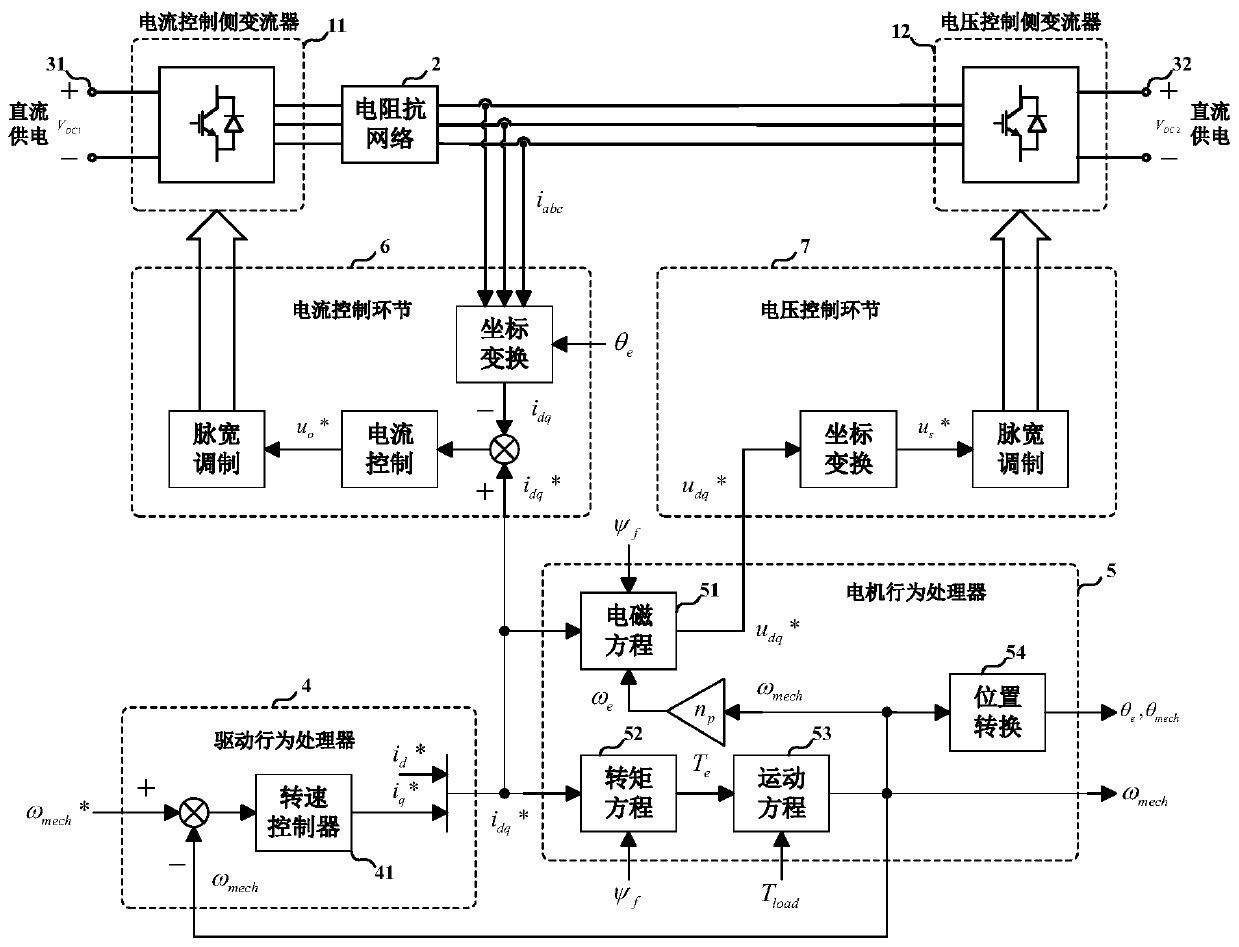 A Simulator of Voltage Response Permanent Magnet Synchronous Motor and Its Driving System