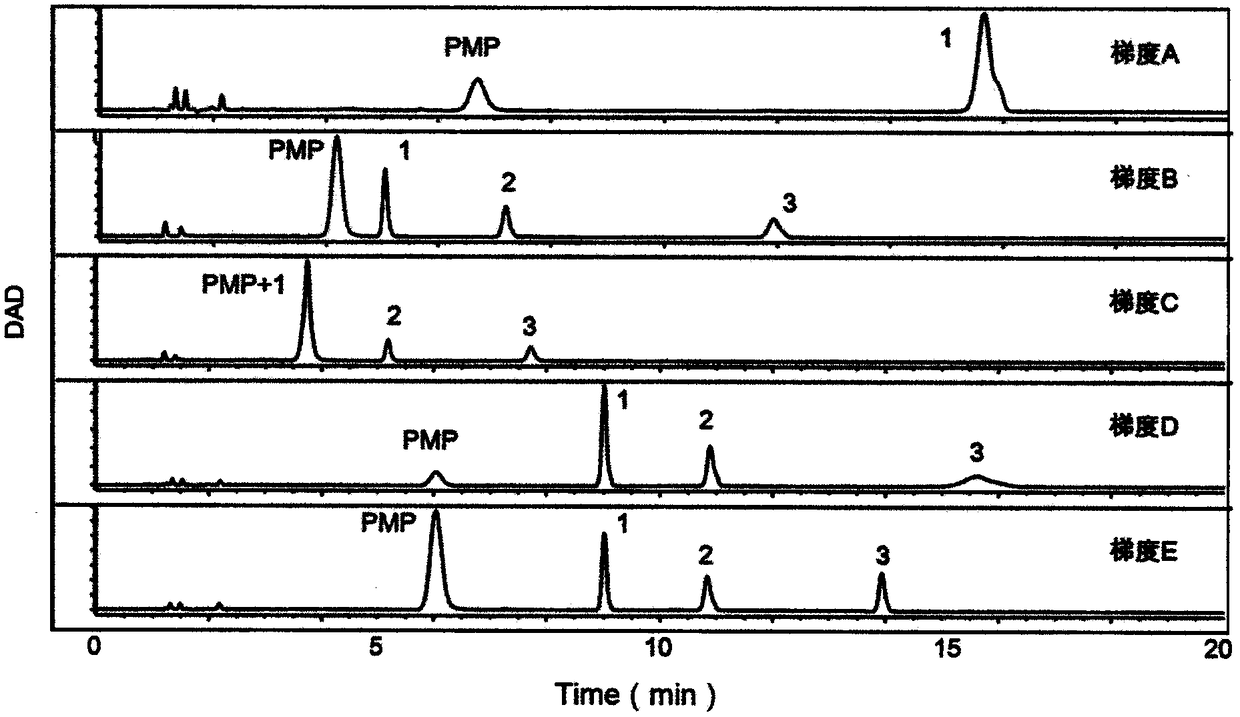 Method and detection kit for identifying psoriasis biomarker