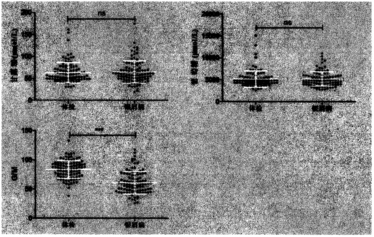 Method and detection kit for identifying psoriasis biomarker