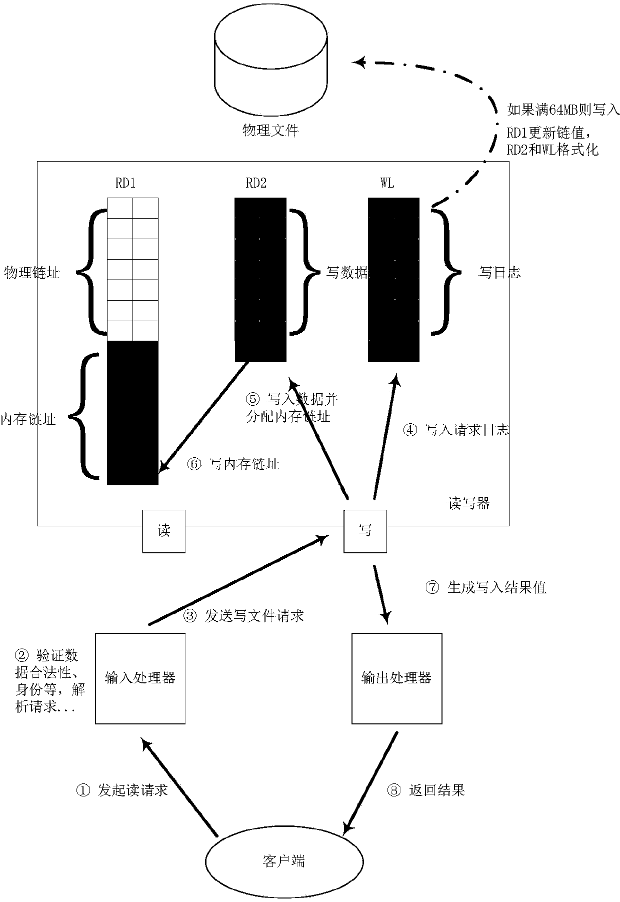 Efficient caching server based on distributed files