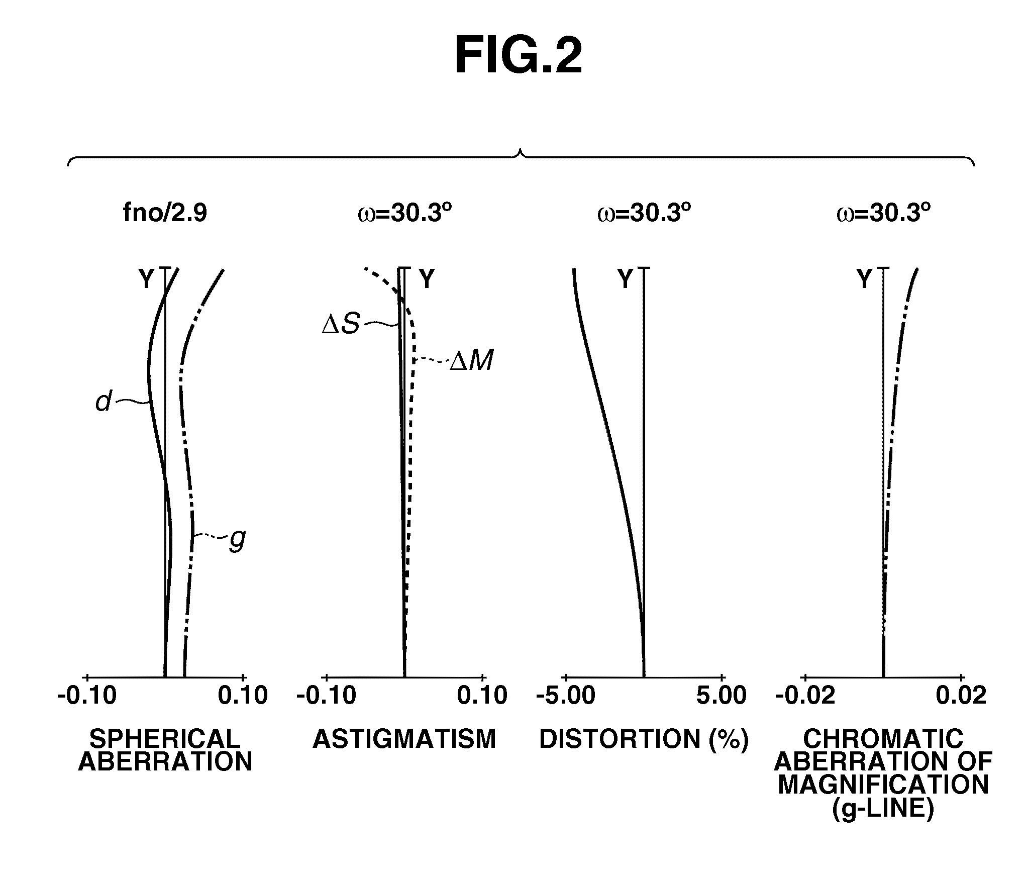 Zoom lens and image pickup apparatus having the zoom lens