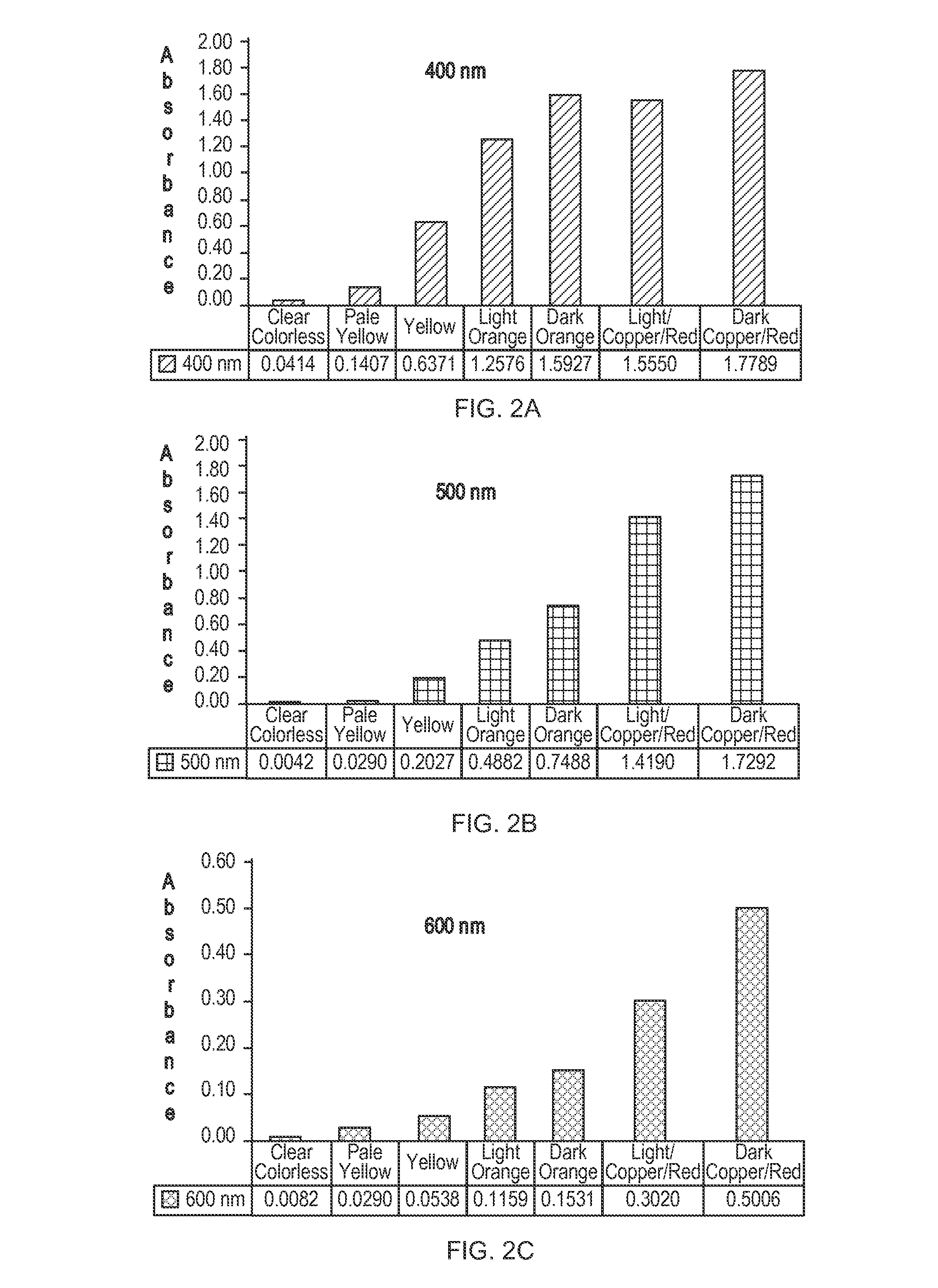 Stabilized efinaconazole compositions