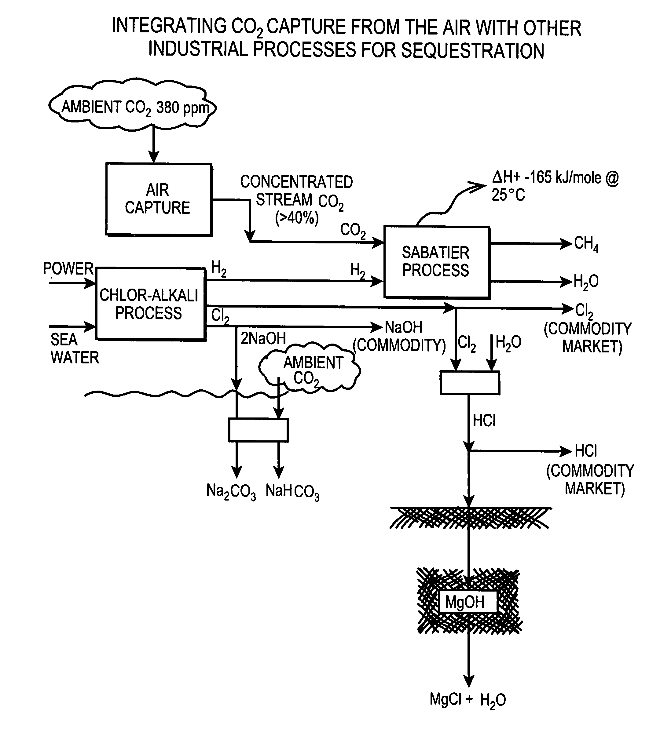 Air collector with functionalized ion exchange membrane for capturing ambient co2