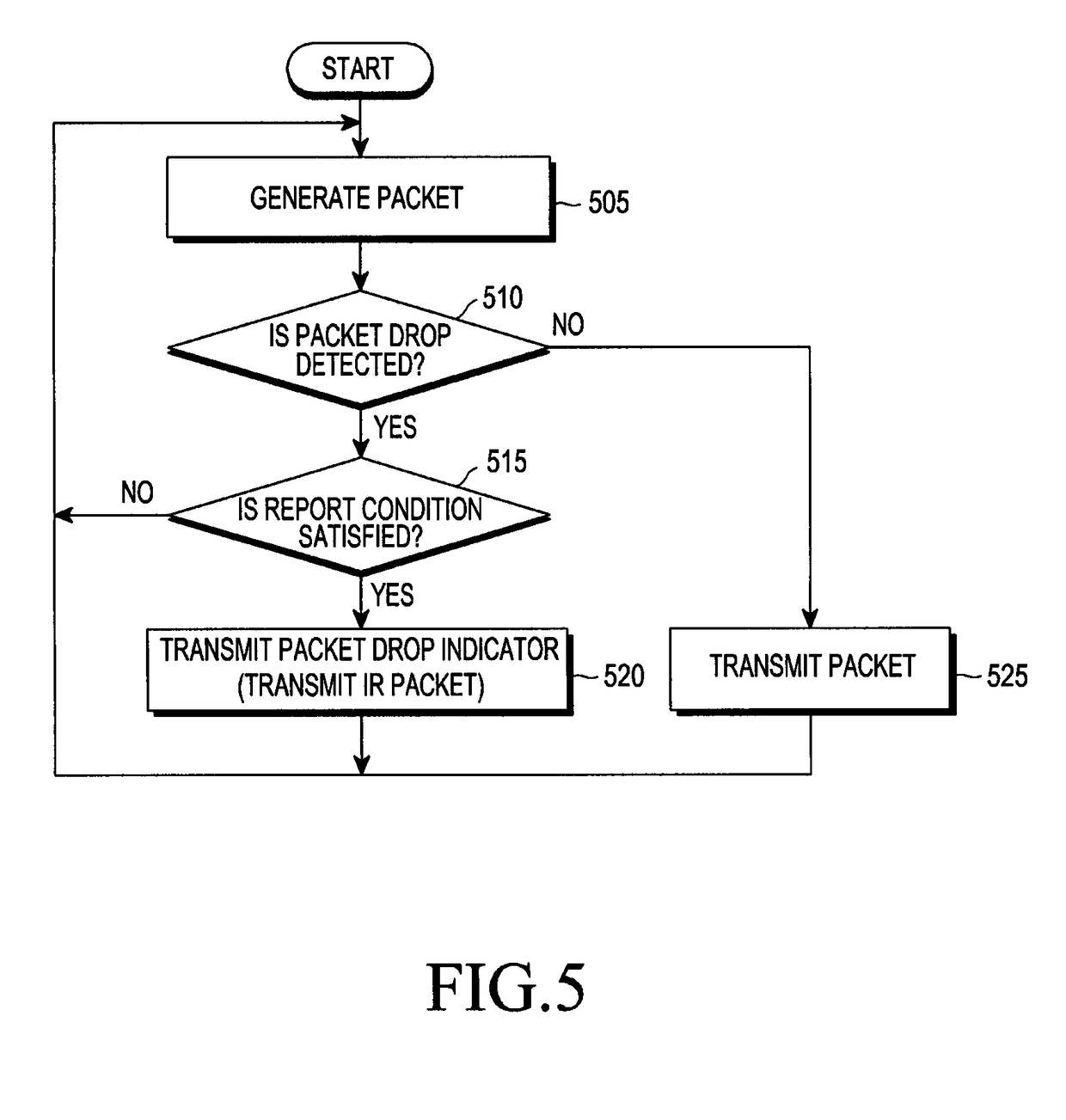 Method and apparatus for packet communication using header compression