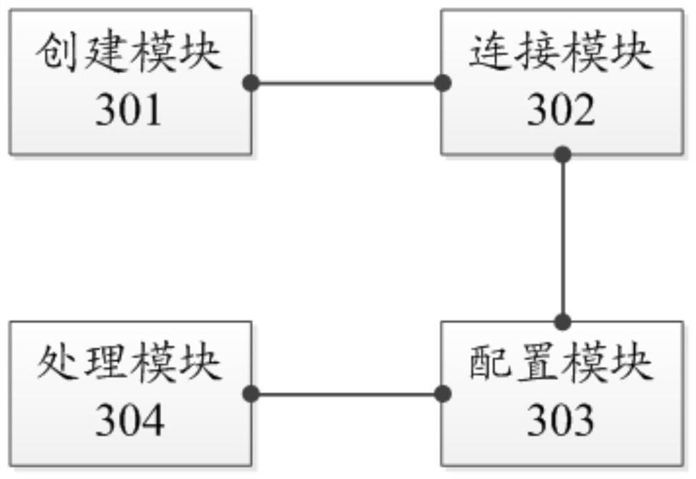 Bare metal server network configuration method and system and related equipment