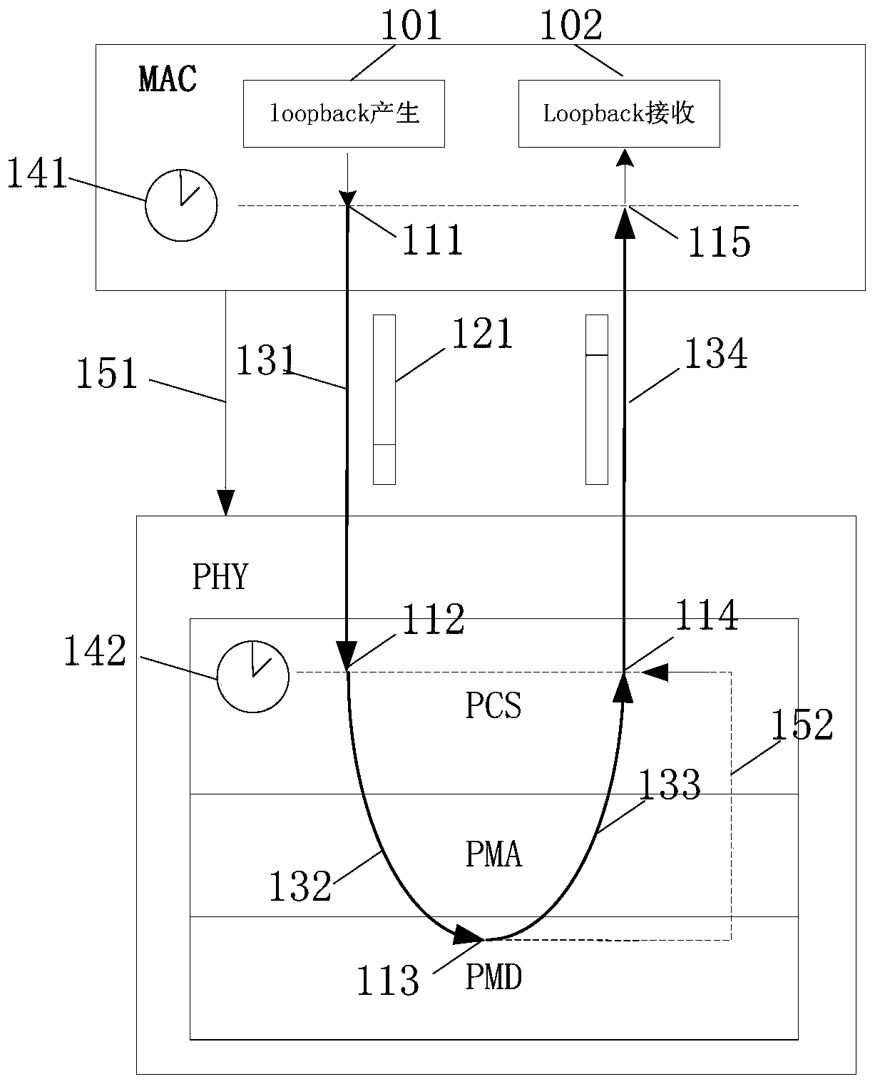 A Distributed Computer Network Clock Synchronization Delay Compensation Method