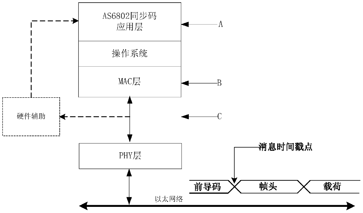 A Distributed Computer Network Clock Synchronization Delay Compensation Method