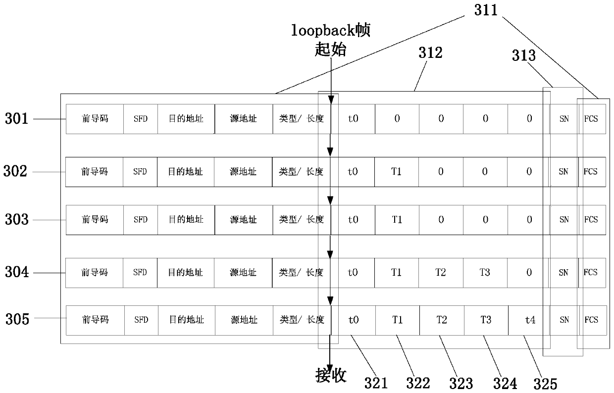 A Distributed Computer Network Clock Synchronization Delay Compensation Method