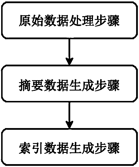 Network abstract data-based index creation method and system