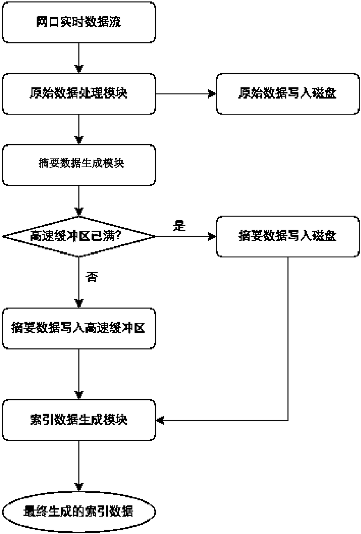 Network abstract data-based index creation method and system