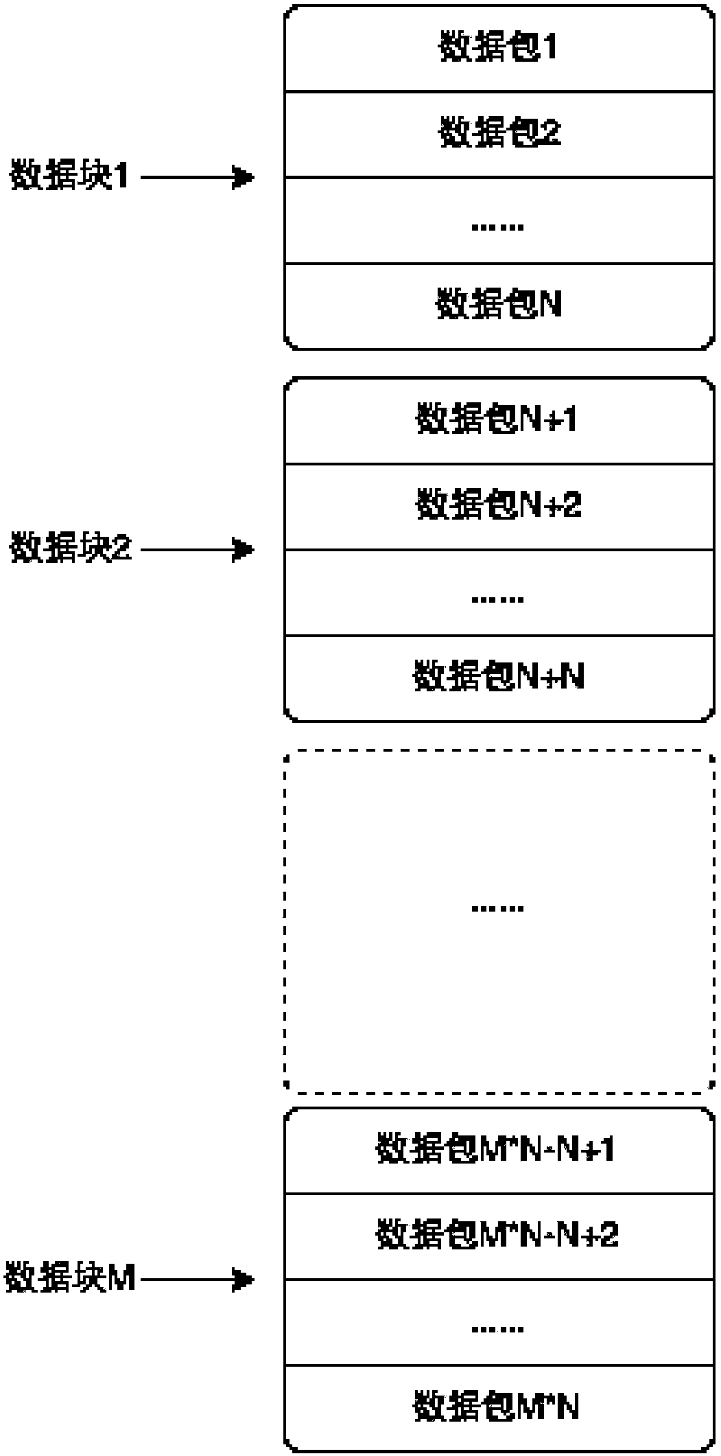 Network abstract data-based index creation method and system