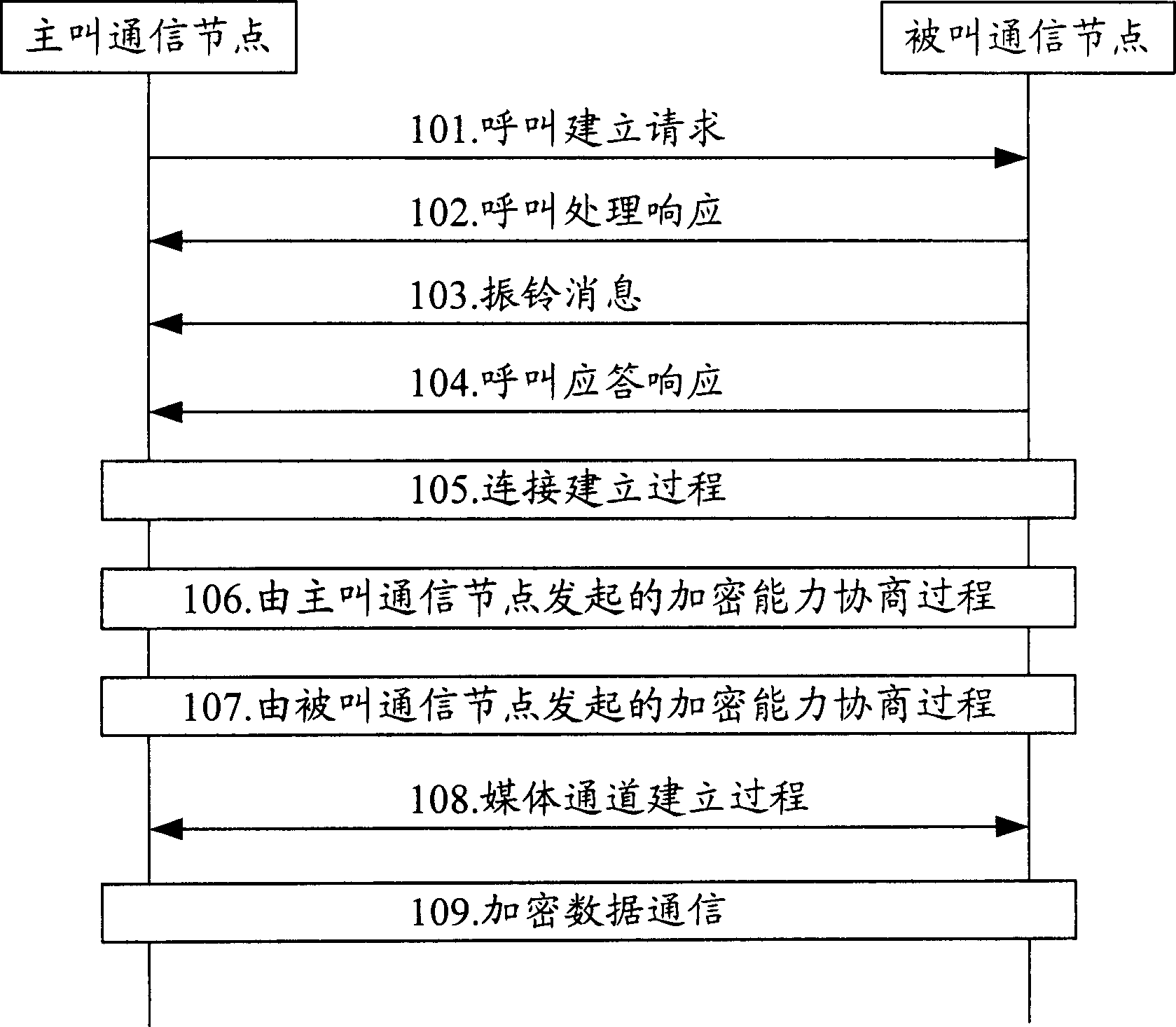 Method for realizing encryption communication