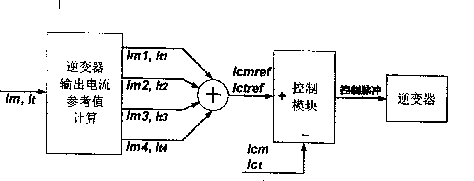 Compensator for electric-railway non-power compensation and electric-energy quality control