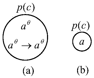 Phase Selection Method for Transmission Line Faults Based on Fuzzy Reasoning Impulse Neural Membrane System