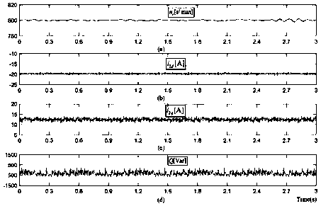 Modulation model predictive control method and system for brushless doubly-fed induction motor