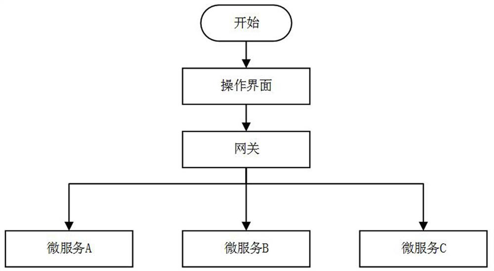 Progress information management and control method, micro-service device, electronic equipment and storage medium