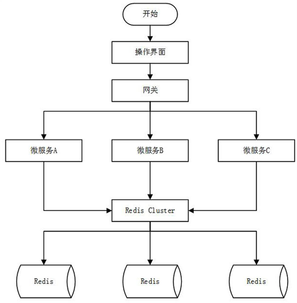 Progress information management and control method, micro-service device, electronic equipment and storage medium