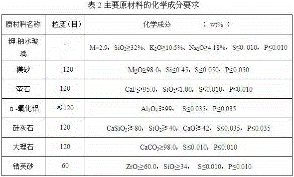 Sintered flux for 9Ni steel welding and preparation method thereof