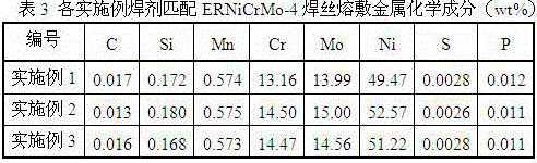 Sintered flux for 9Ni steel welding and preparation method thereof