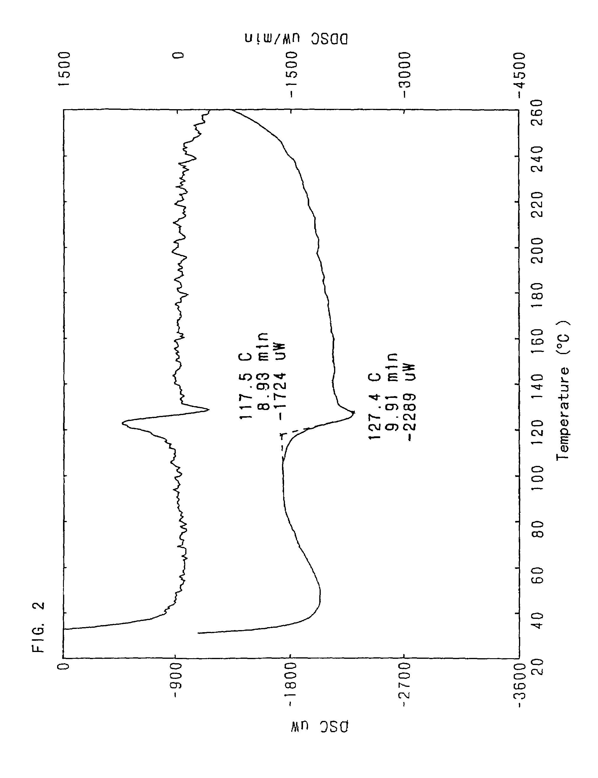 Vitreous form of known bradykinin antagonist