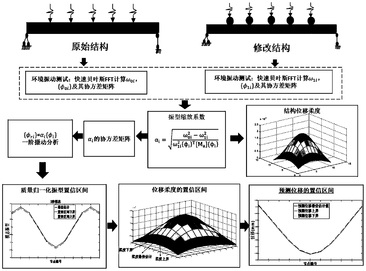 Structural dynamic and static parameter uncertainty quantitative analysis system only utilizing output response