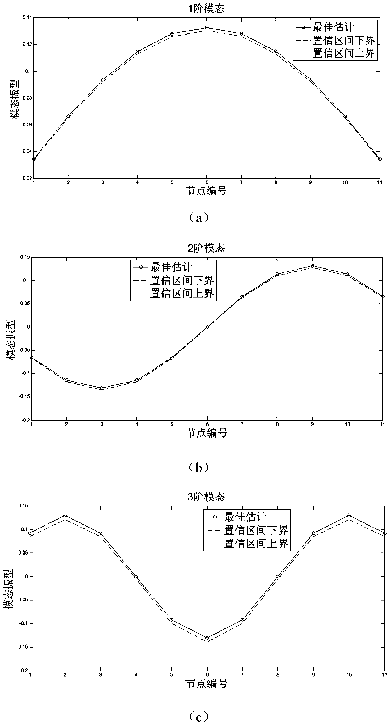 Structural dynamic and static parameter uncertainty quantitative analysis system only utilizing output response