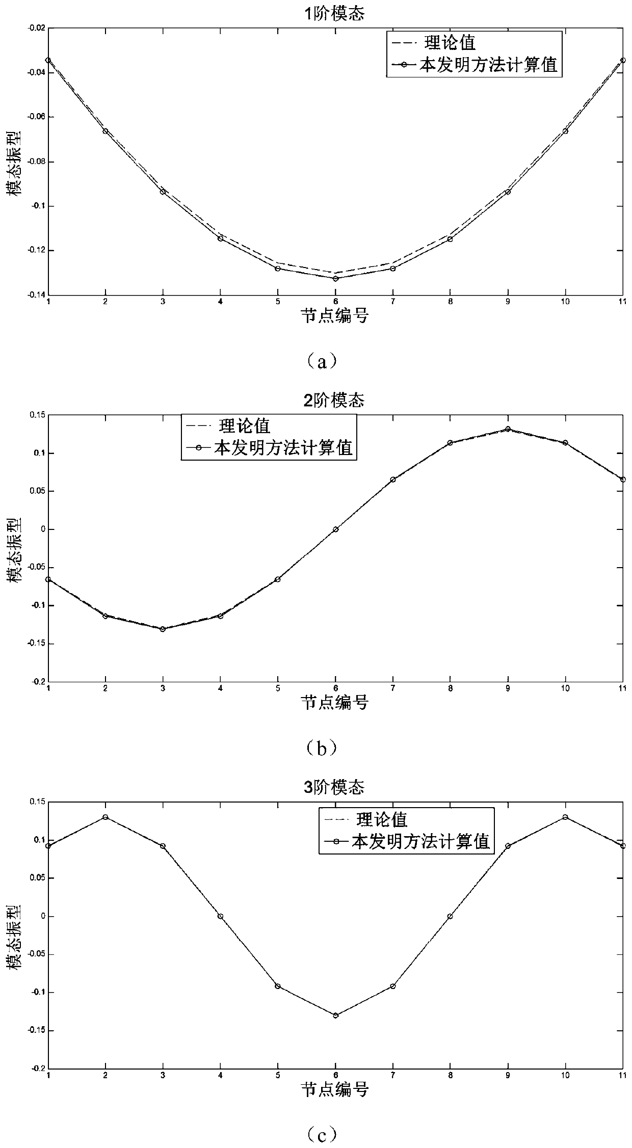 Structural dynamic and static parameter uncertainty quantitative analysis system only utilizing output response