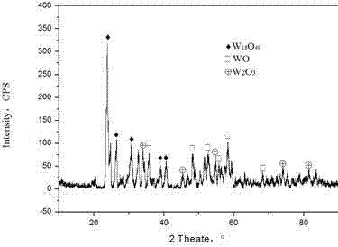 Hollow-structure nano tungsten oxide wire prepared through in-situ growth of graphene oxide