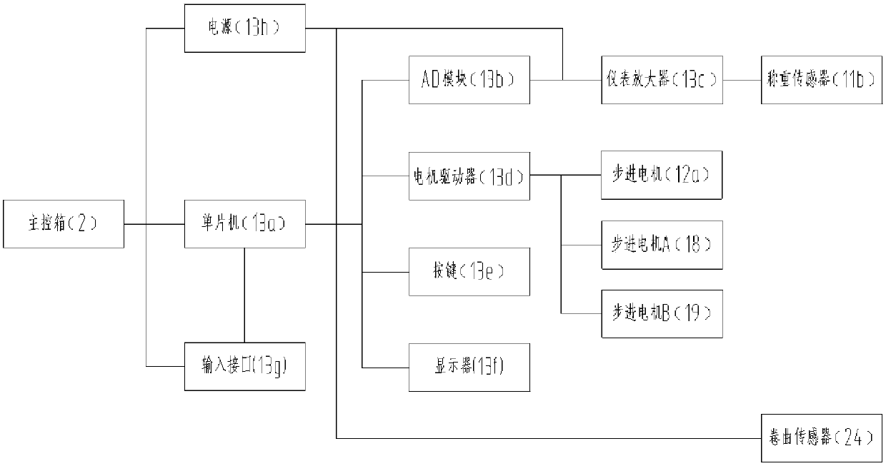 Double-layer integrated weaving control method of drum bagging cloth