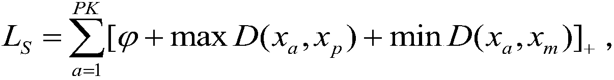 A pedestrian rerecognition method based on a fusion convolution neural network