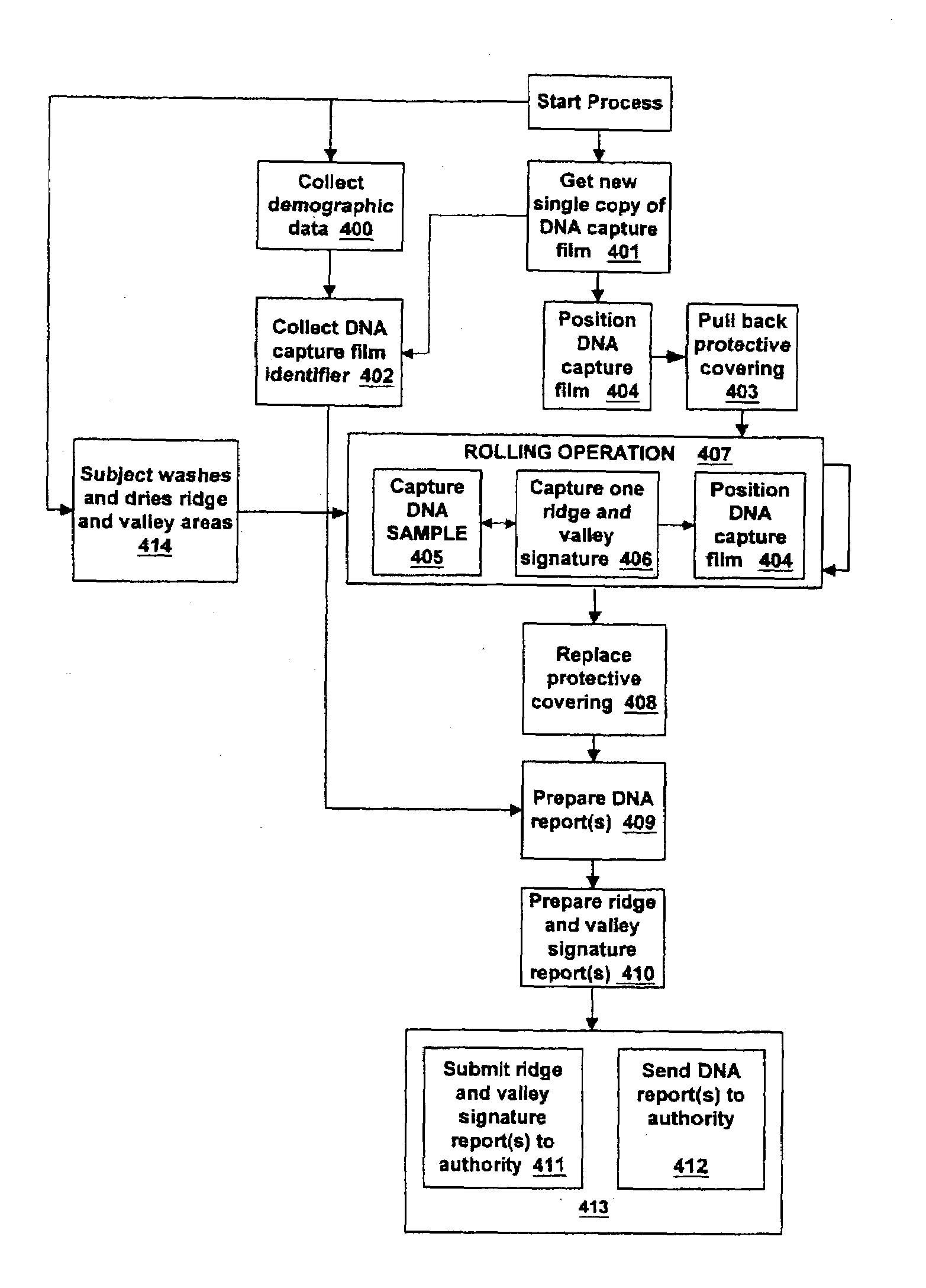 System and method for collecting DNA and fingerprints