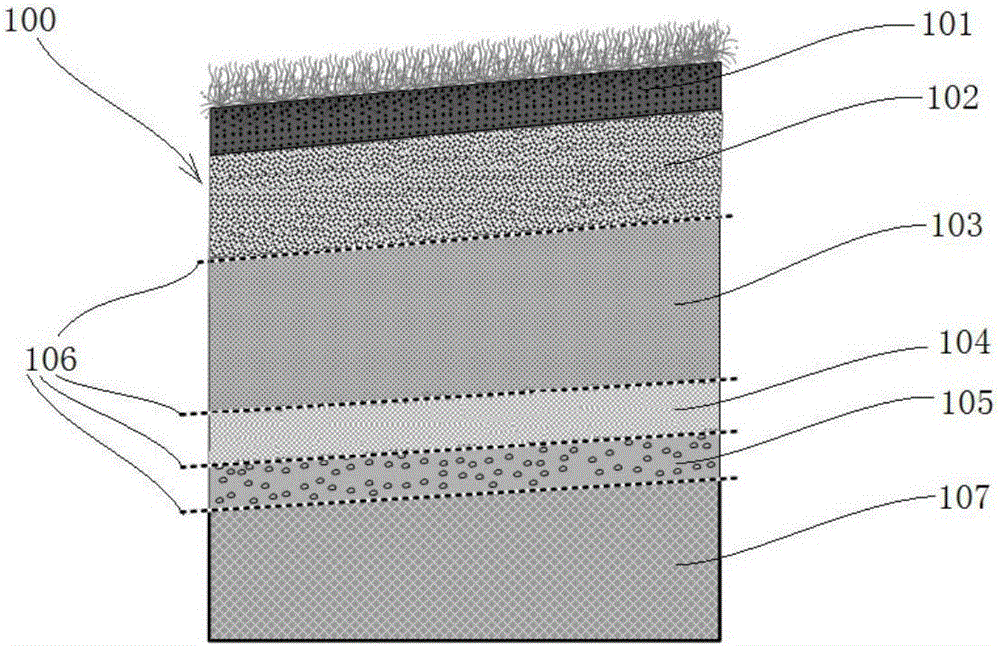 Final covering layer for semi-aerobic landfill