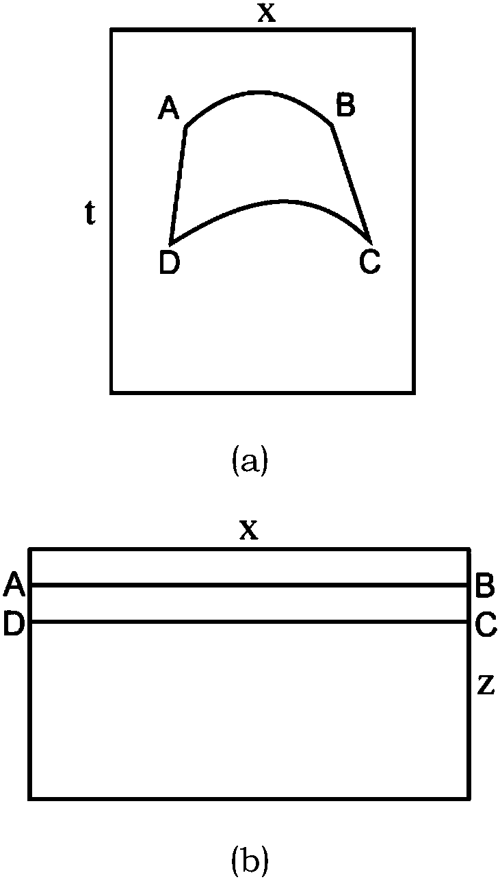 Multi-scale step type layer-stripping full-waveform inversion method for ground penetrating radar data