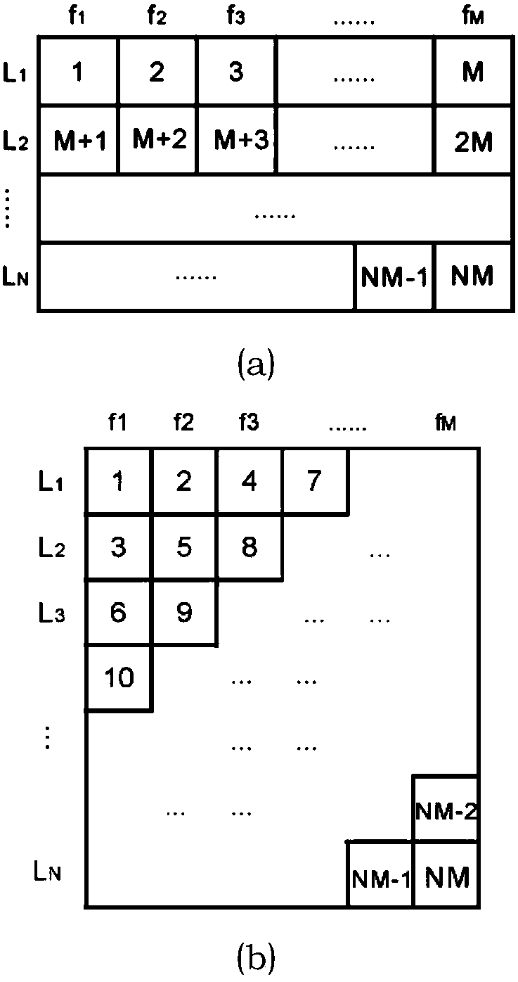 Multi-scale step type layer-stripping full-waveform inversion method for ground penetrating radar data