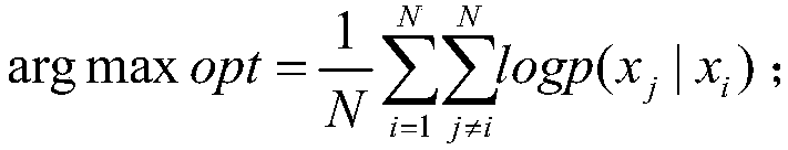 Sequence recommendation method based on user behavioral difference modeling