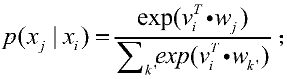 Sequence recommendation method based on user behavioral difference modeling