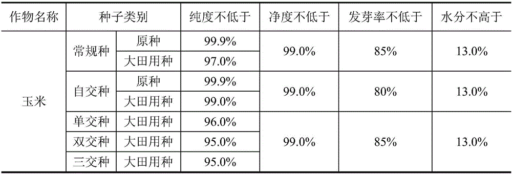 Processing method of high-quality corn seed