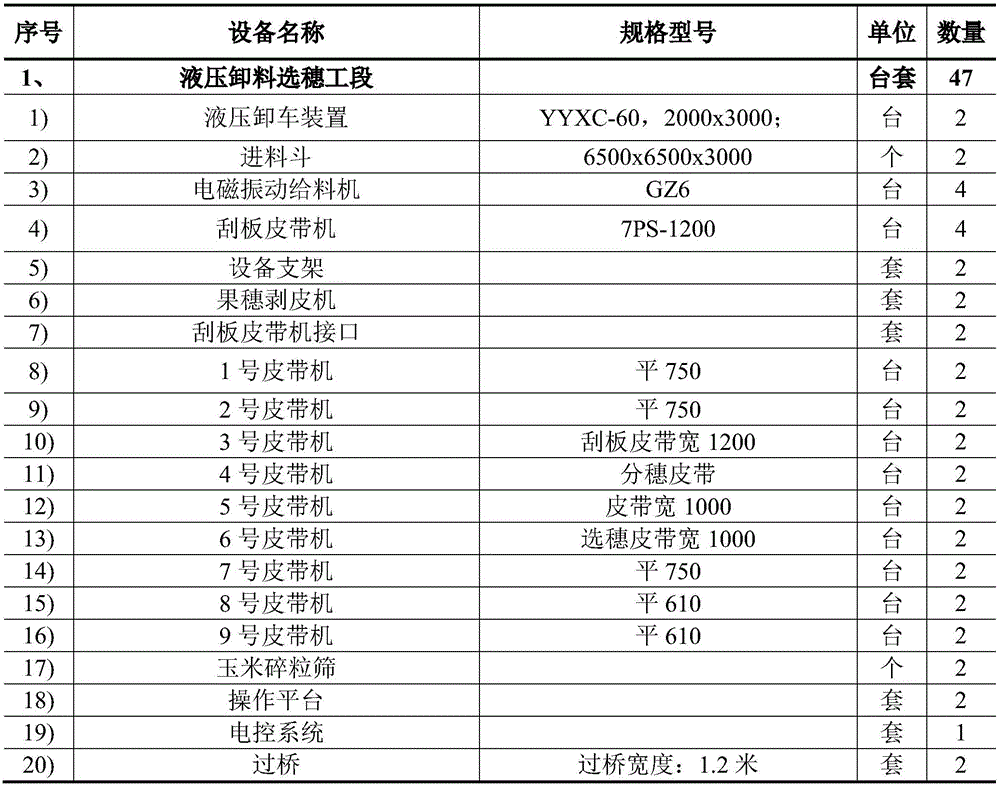 Processing method of high-quality corn seed