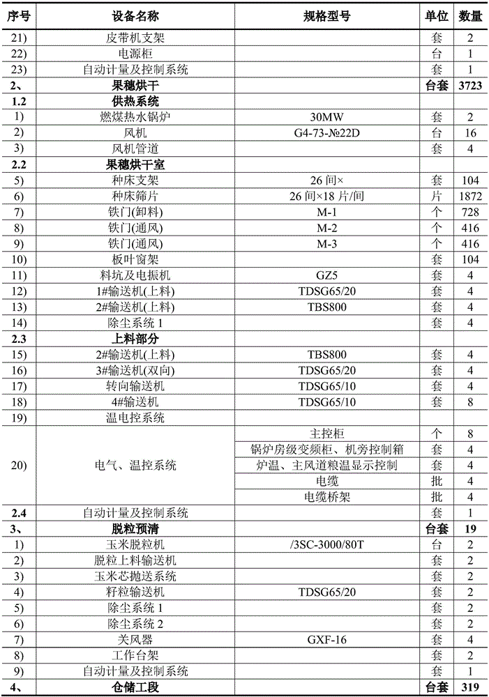 Processing method of high-quality corn seed